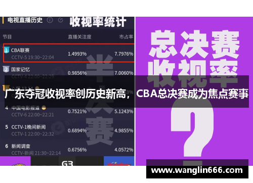 广东夺冠收视率创历史新高，CBA总决赛成为焦点赛事